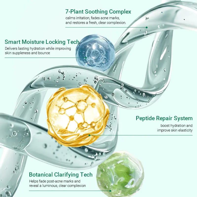 Graphic showing skincare benefits including 7-Plant Soothing Complex, Smart Moisture Locking Tech, Peptide Repair System, and Botanical Clarifying Tech.